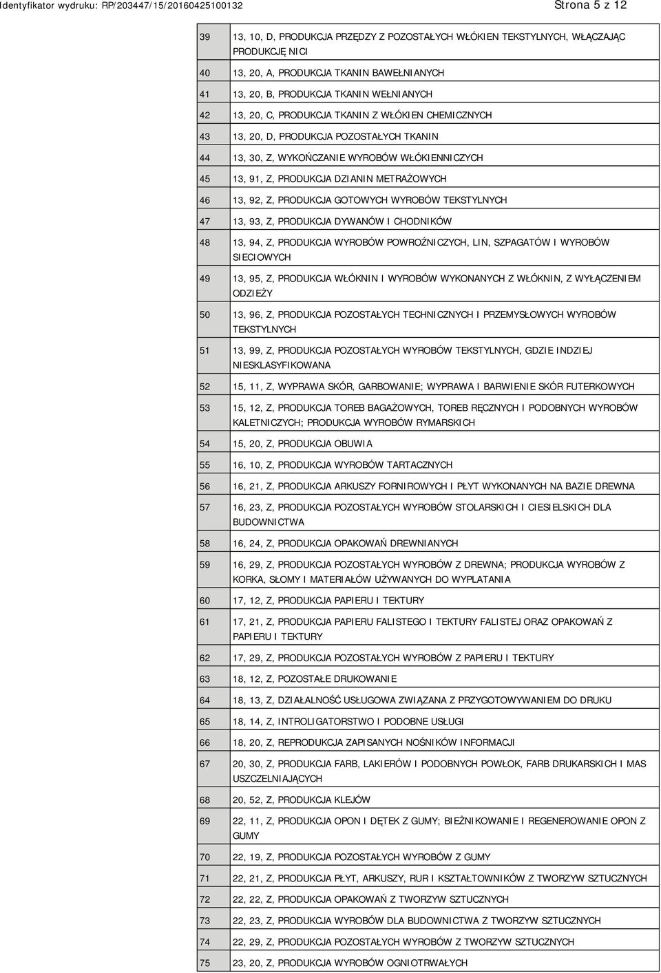 PRODUKCJA GOTOWYCH WYROBÓW TEKSTYLNYCH 47 13, 93, Z, PRODUKCJA DYWANÓW I CHODNIKÓW 48 13, 94, Z, PRODUKCJA WYROBÓW POWROŹNICZYCH, LIN, SZPAGATÓW I WYROBÓW SIECIOWYCH 49 13, 95, Z, PRODUKCJA WŁÓKNIN I