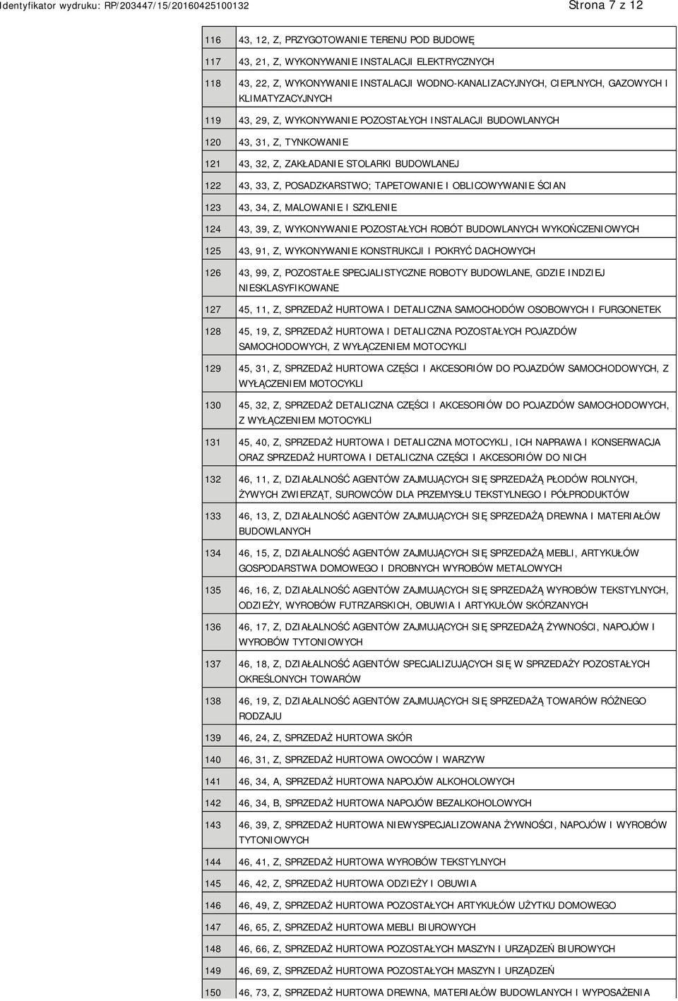 OBLICOWYWANIE ŚCIAN 123 43, 34, Z, MALOWANIE I SZKLENIE 124 43, 39, Z, WYKONYWANIE POZOSTAŁYCH ROBÓT BUDOWLANYCH WYKOŃCZENIOWYCH 125 43, 91, Z, WYKONYWANIE KONSTRUKCJI I POKRYĆ DACHOWYCH 126 43, 99,