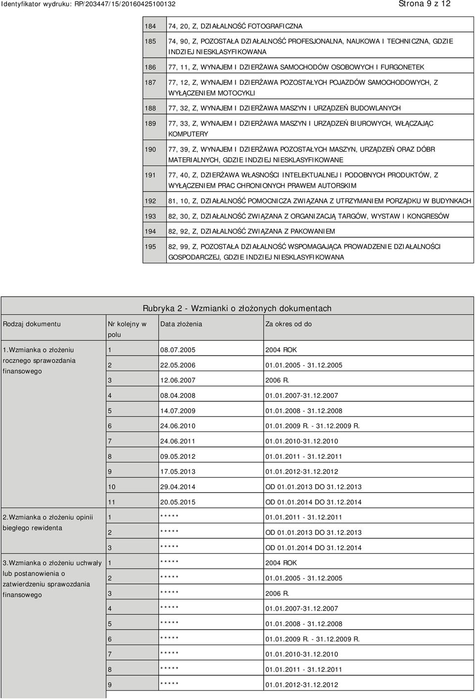 77, 33, Z, WYNAJEM I DZIERŻAWA MASZYN I URZĄDZEŃ BIUROWYCH, WŁĄCZAJĄC KOMPUTERY 190 77, 39, Z, WYNAJEM I DZIERŻAWA POZOSTAŁYCH MASZYN, URZĄDZEŃ ORAZ DÓBR MATERIALNYCH, GDZIE INDZIEJ NIESKLASYFIKOWANE