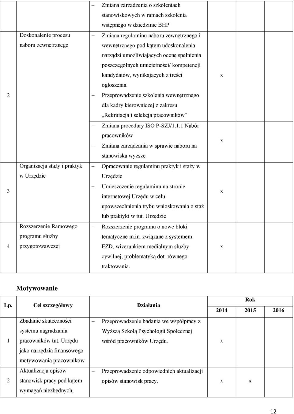 2 Przeprowadzenie szkolenia wewnętrznego dla kadry kierowniczej z zakresu Rekrutacja i selekcja pracowników Zmiana procedury ISO P-SZJ/1.