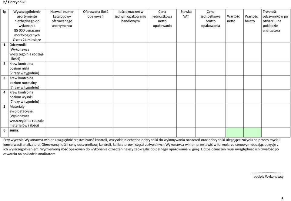 materiałów i ilości) 6 suma: Nazwa i numer katalogowy oferowanego asortymentu Oferowana ilość opakowań Ilość oznaczeń w jednym opakowaniu handlowym Cena jednostkowa netto opakowania Stawka VAT Cena