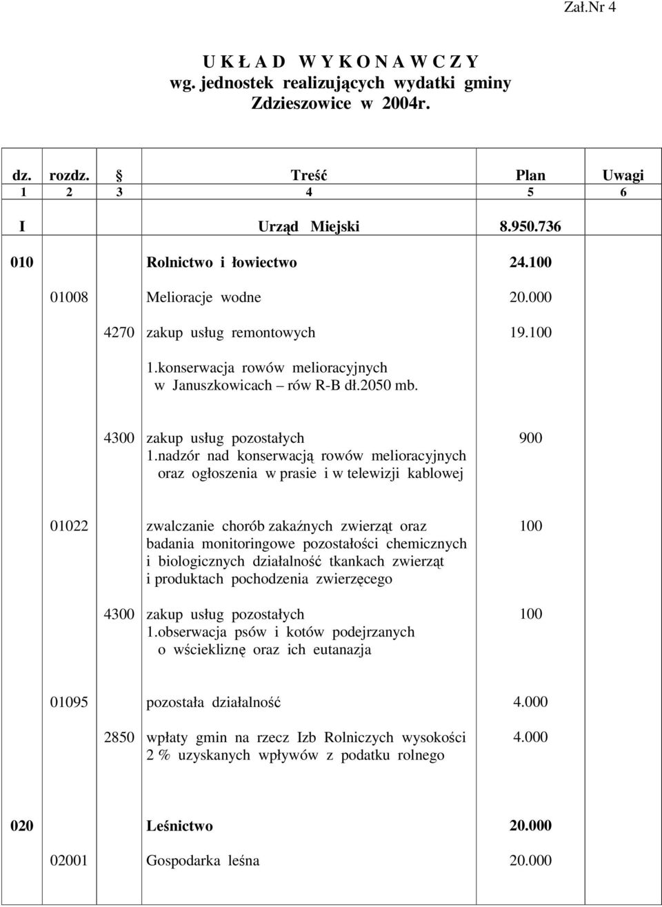 nadzór nad konserwacj rowów melioracyjnych oraz ogłoszenia w prasie i w telewizji kablowej 900 01022 zwalczanie chorób zakanych zwierzt oraz badania monitoringowe pozostałoci chemicznych i