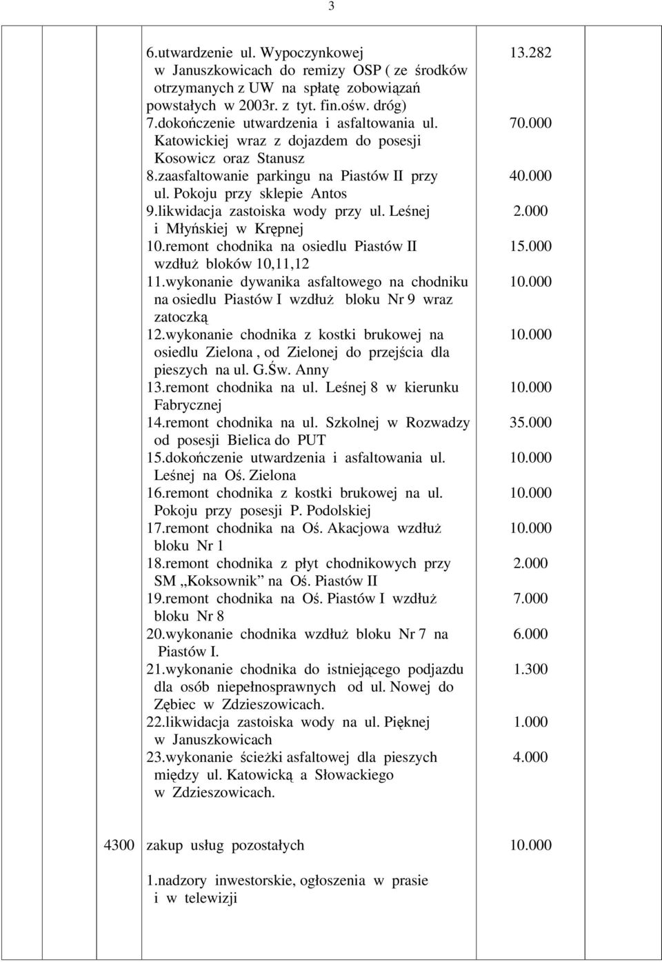 Lenej i Młyskiej w Krpnej 10.remont chodnika na osiedlu Piastów II wzdłu bloków 10,11,12 11.wykonanie dywanika asfaltowego na chodniku na osiedlu Piastów I wzdłu bloku Nr 9 wraz zatoczk 12.