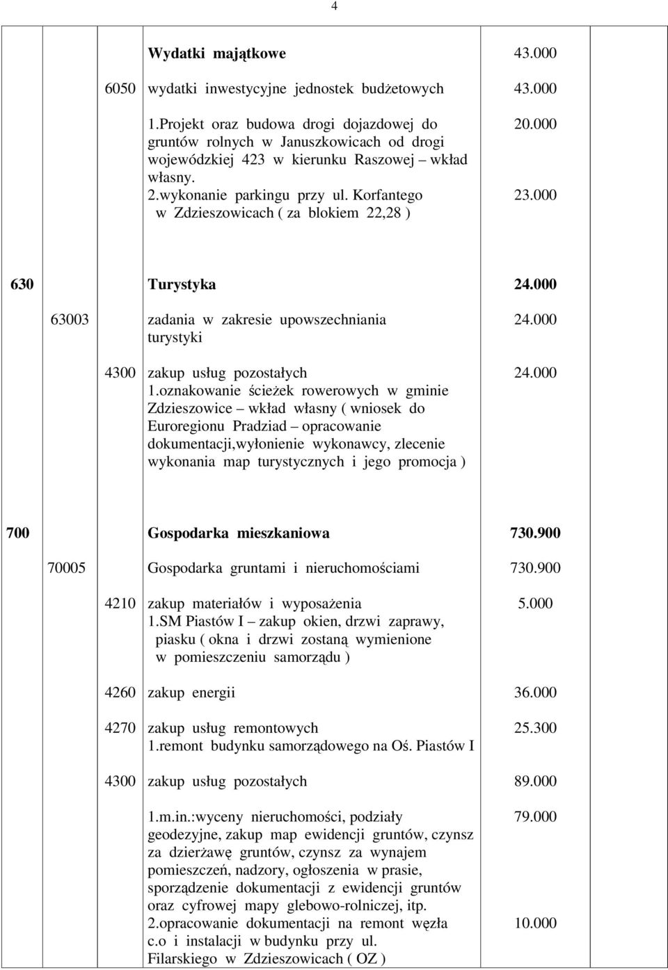 oznakowanie cieek rowerowych w gminie Zdzieszowice wkład własny ( wniosek do Euroregionu Pradziad opracowanie dokumentacji,wyłonienie wykonawcy, zlecenie wykonania map turystycznych i jego promocja )