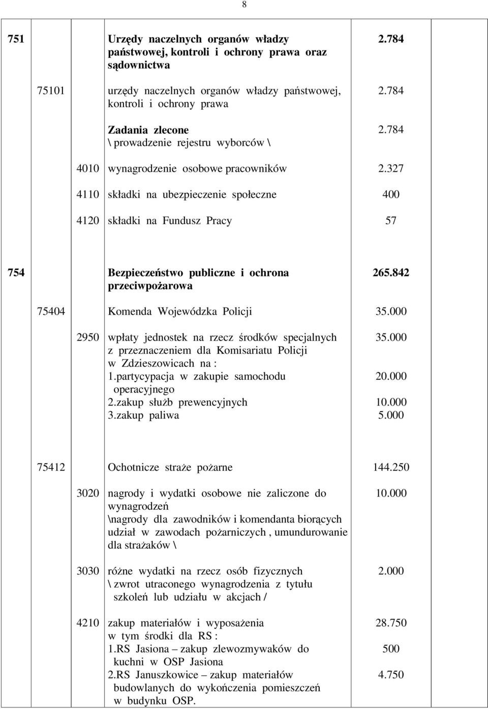 327 400 57 754 Bezpieczestwo publiczne i ochrona przeciwpoarowa 265.842 75404 Komenda Wojewódzka Policji 35.