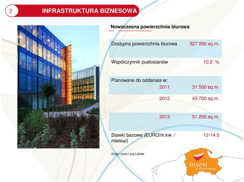 2 % Planowane do oddanaia w: 2011 31 500 sq.m. 2012 43 700 sq.m. 2013 51 200 sq.