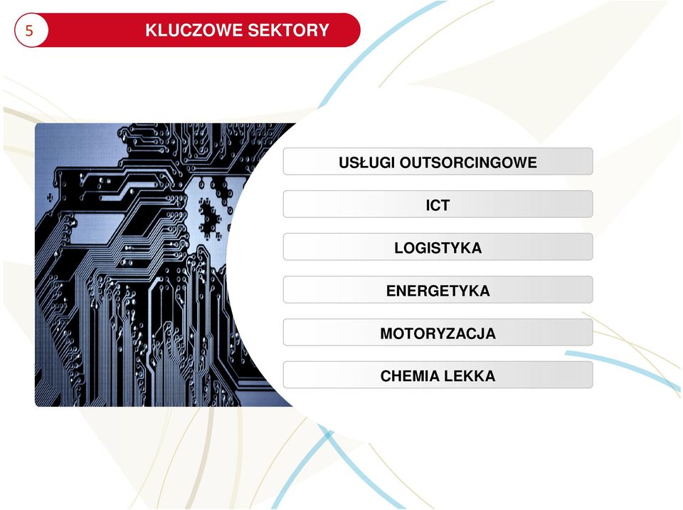 outsourcingowe ICT