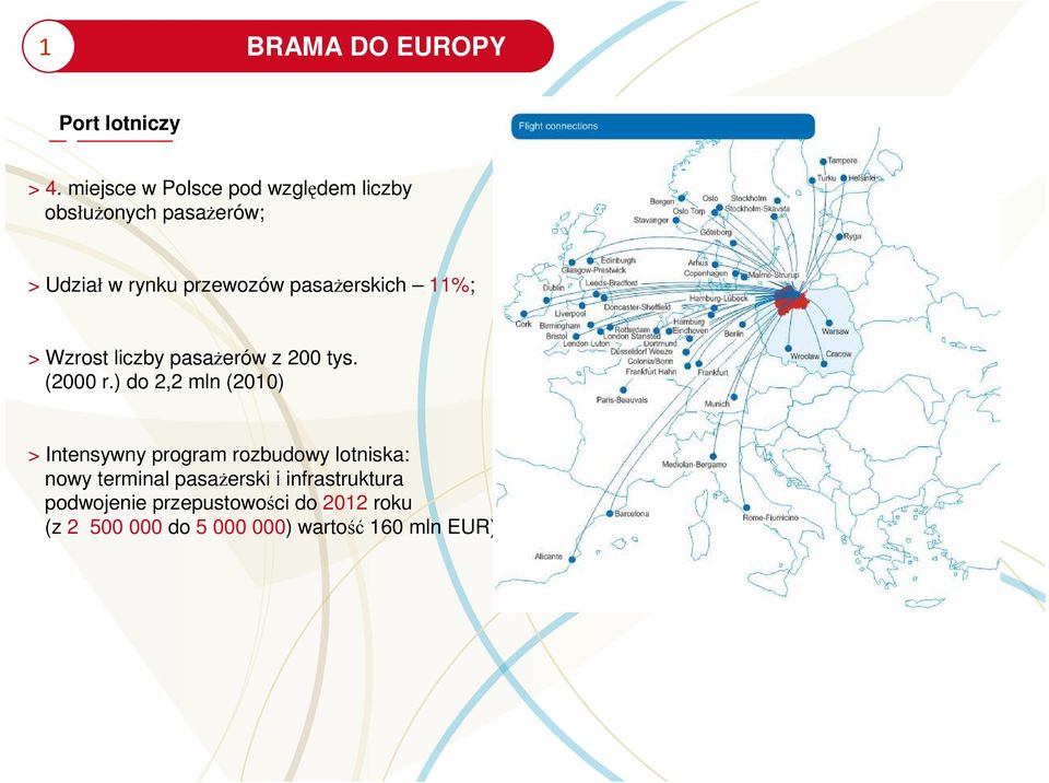 Wzrost liczby pasaŝerów z 200 tys. (2000 r.