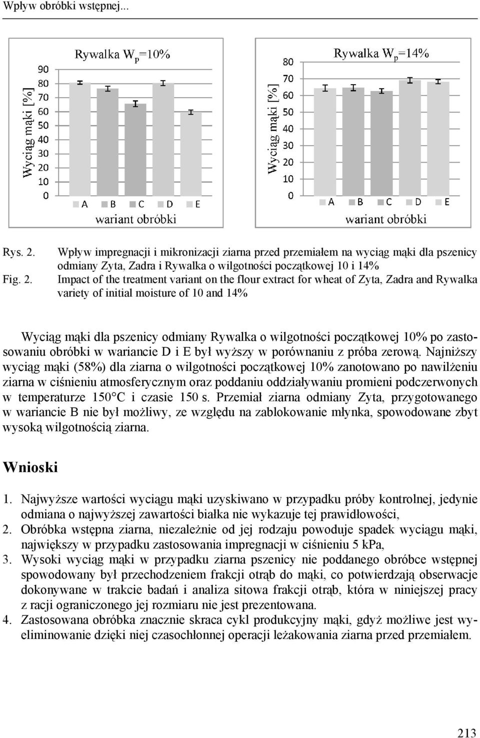 Wpływ impregnacji i mikronizacji ziarna przed przemiałem na wyciąg mąki dla pszenicy odmiany Zyta, Zadra i Rywalka o wilgotności początkowej 10 i 14% Impact of the treatment variant on the flour