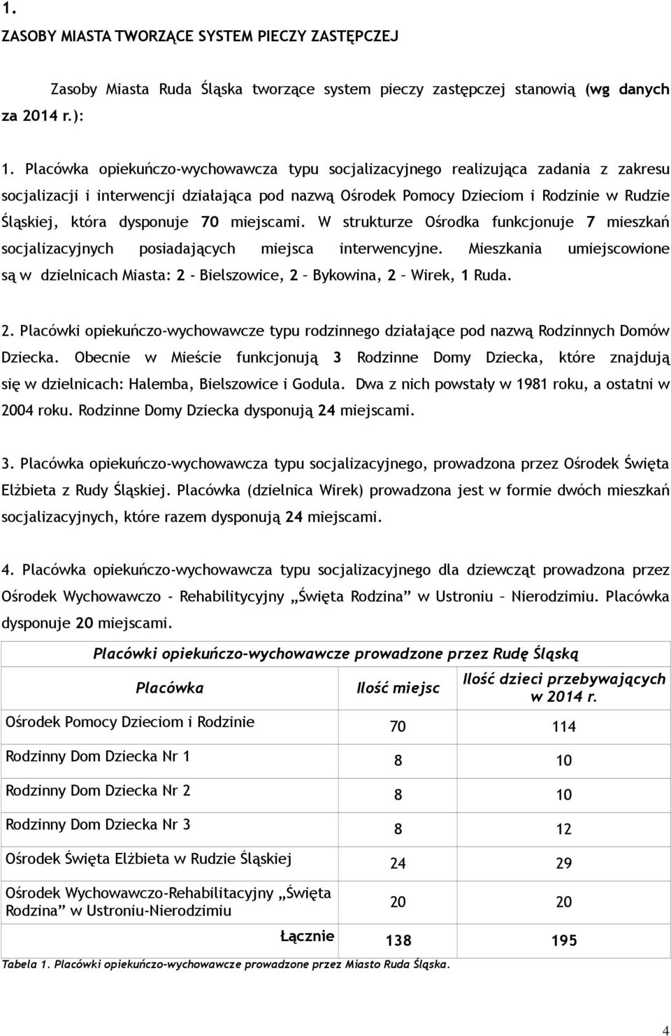 dysponuje 70 miejscami. W strukturze Ośrodka funkcjonuje 7 mieszkań socjalizacyjnych posiadających miejsca interwencyjne.