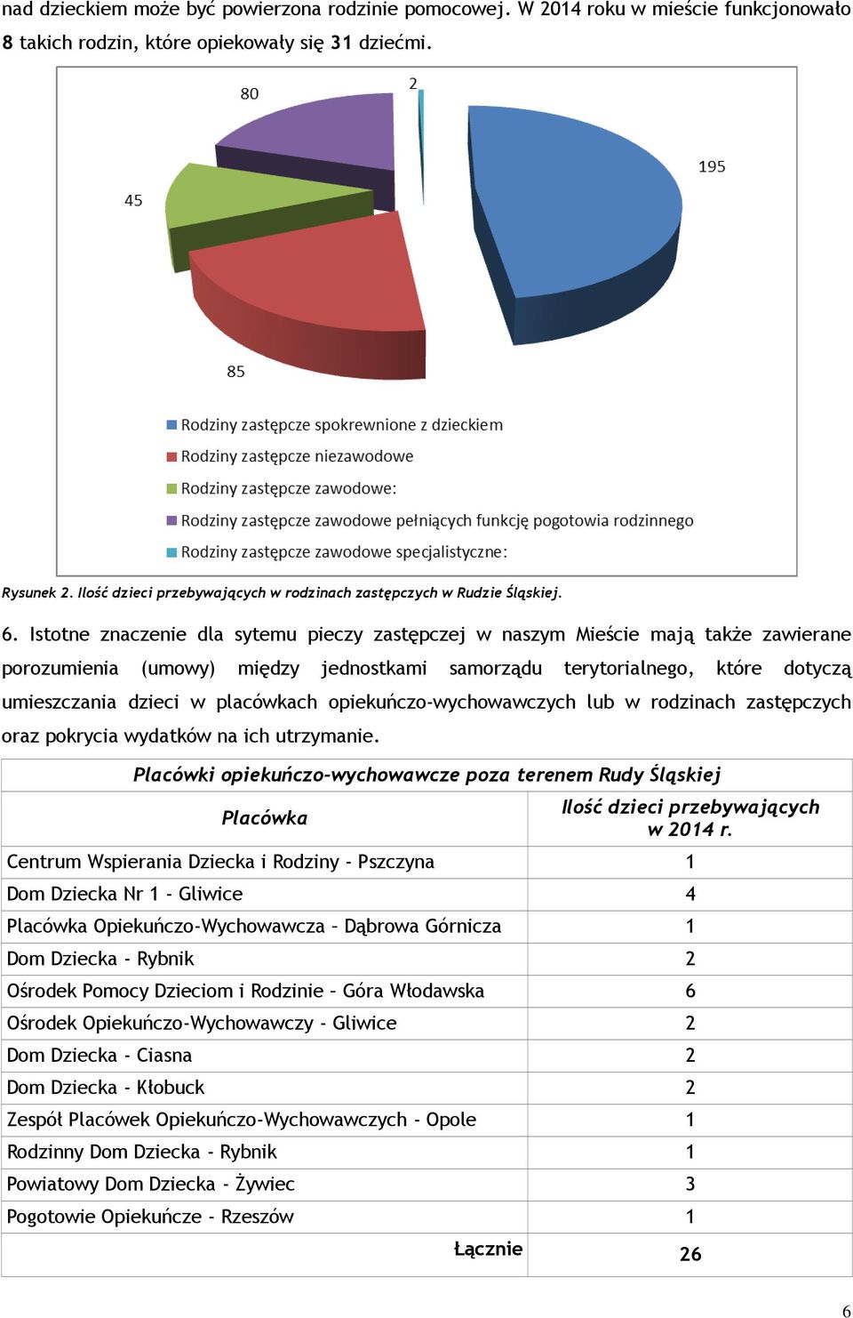 Istotne znaczenie dla sytemu pieczy zastępczej w naszym Mieście mają także zawierane porozumienia (umowy) między jednostkami samorządu terytorialnego, które dotyczą umieszczania dzieci w placówkach