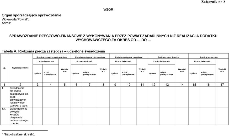 Rodzinna piecza zastępcza udzielone świadczenia Rodziny zastępcze spokrewnione Rodziny zastępcze niezawodowe Rodziny zastępcze zawodowe Rodzinny dom dziecka Rodziny pomocowe Liczba świadczeń Liczba