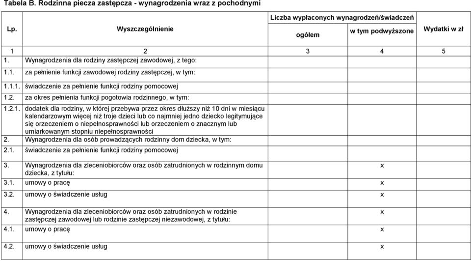 za okres pełnienia funkcji pogotowia rodzinnego, w tym: 1.