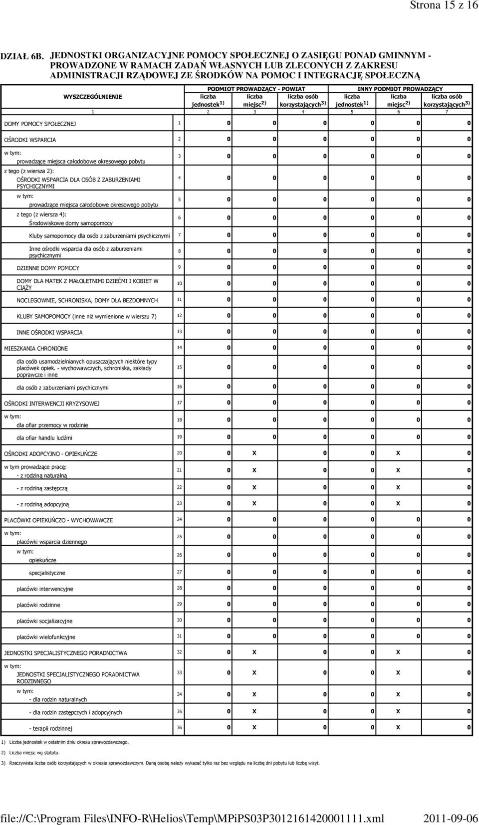 PODMIOT PROWADZĄCY - POWIAT INNY PODMIOT PROWADZĄCY WYSZCZEGÓLNIENIE liczba jednostek 1) liczba miejsc 2) liczba osób korzystających 3) liczba jednostek 1) liczba miejsc 2) liczba osób korzystających