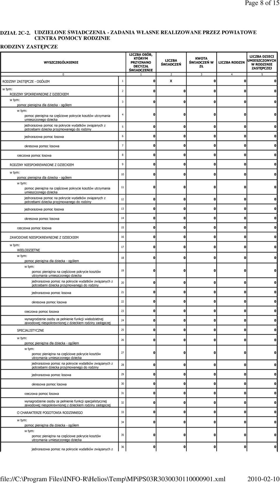 ŚWIADCZEŃ W ZŁ LICZBA DZIECI UMIESZCZONYCH W RODZINIE ZASTĘPCZEJ 0 1 2 3 4 5 RODZINY ZASTĘPCZE - OGÓŁEM 1 0 X 0 0 0 RODZINY SPOKREWNIONE Z DZIECKIEM pomoc pienięŝna dla dziecka - ogółem pomoc