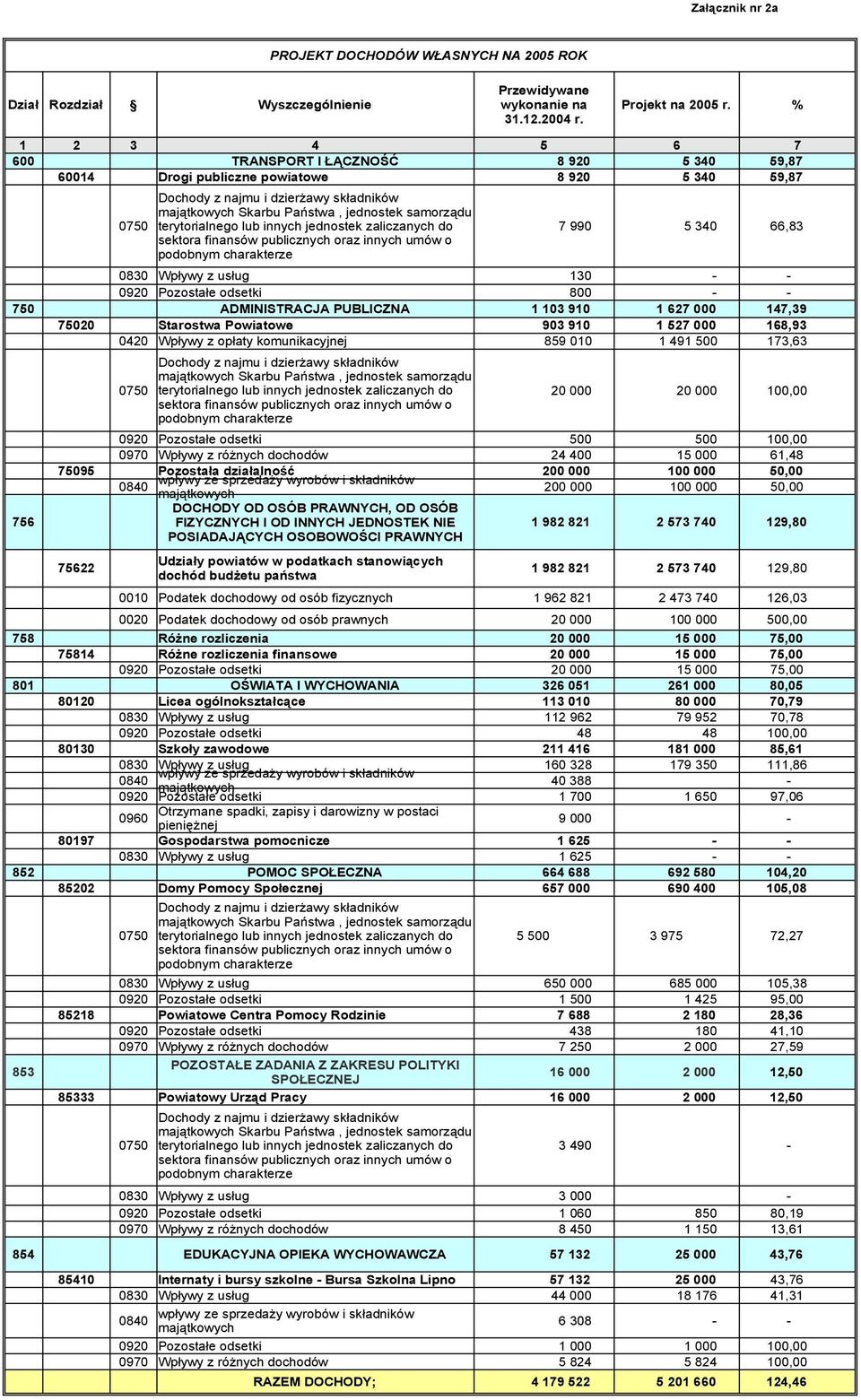 terytorialnego lub innych jednostek zaliczanych do 7 990 5 340 66,83 sektora finansów publicznych oraz innych umów o podobnym charakterze 0830 Wpływy z usług 130 - - 0920 Pozostałe odsetki 800 - -