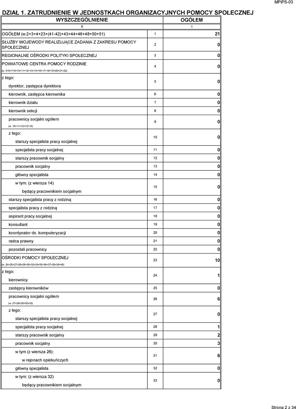 5+6+7+8+1+11+12+13+14+16+17+18+19+2+21+22) 4 z tego: 5 dyrektor, zastępca dyrektora kierownik, zastępca kierownika 6 kierownik działu 7 kierownik sekcji 8 pracownicy socjalni ogółem (w.
