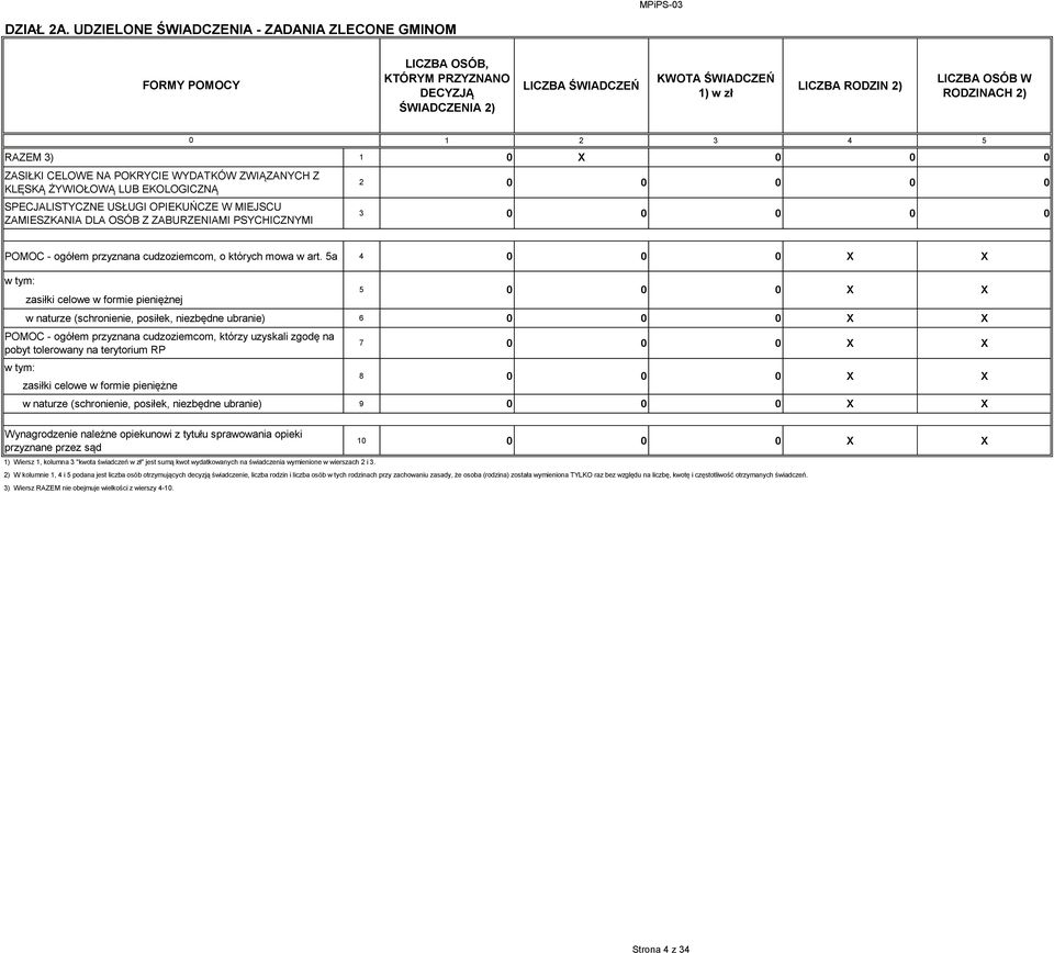 2 3 4 5 RAZEM 3) 1 X ZASIŁKI CELOWE NA POKRYCIE WYDATKÓW ZWIĄZANYCH Z KLĘSKĄ ŻYWIOŁOWĄ LUB EKOLOGICZNĄ SPECJALISTYCZNE USŁUGI OPIEKUŃCZE W MIEJSCU ZAMIESZKANIA DLA OSÓB Z ZABURZENIAMI PSYCHICZNYMI 2