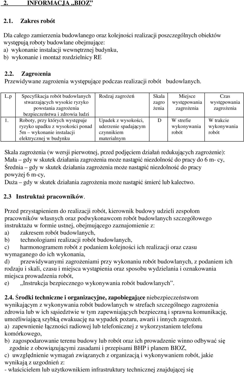 montaŝ rozdzielnicy RE 2.2. ZagroŜenia Przewidywane zagroŝenia występujące podczas realizacji robót budowlanych. L.