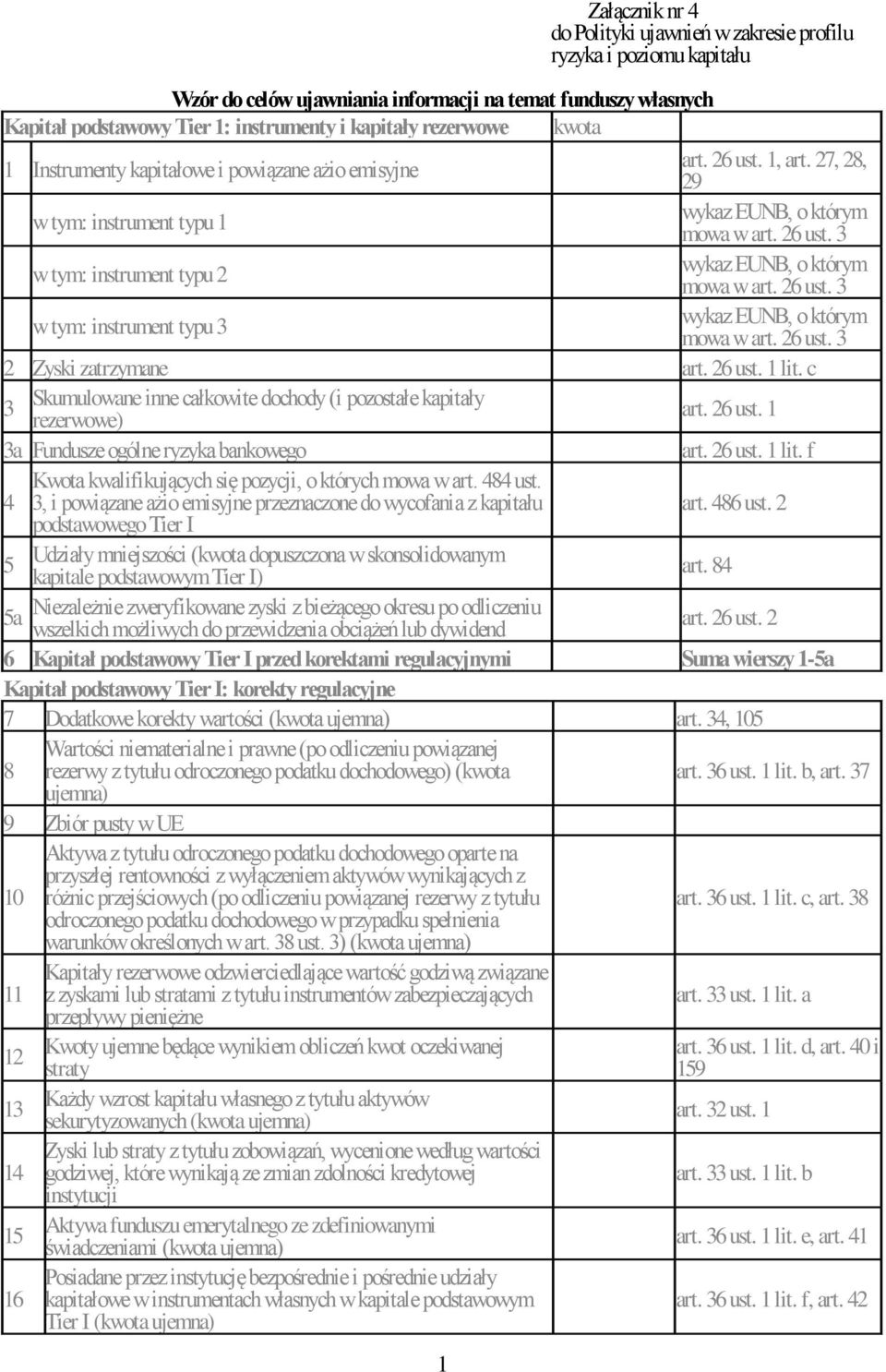 26 ust. 1 lit. c 3 Skumulowane inne całkowite dochody (i pozostałe kapitały rezerwowe) art. 26 ust. 1 3a Fundusze ogólne ryzyka bankowego art. 26 ust. 1 lit. f 4 Kwota kwalifikujących się pozycji, o których mowa w art.