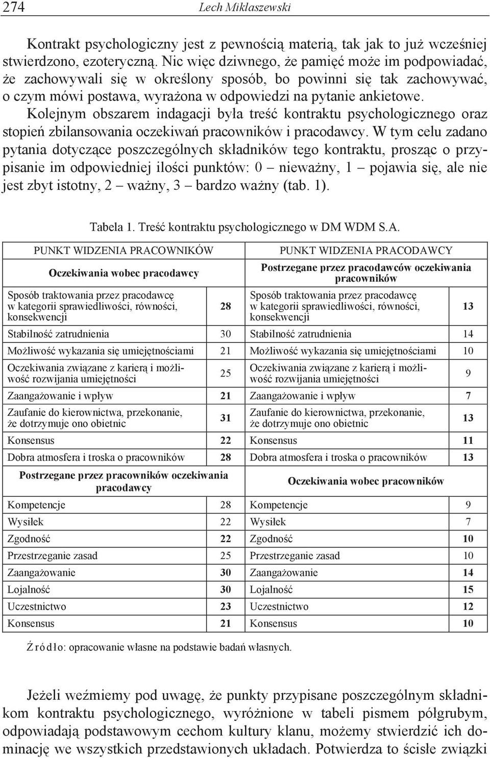 % kontraktu psychologicznego oraz stopie' zbilansowania oczekiwa' pracowników i pracodawcy.