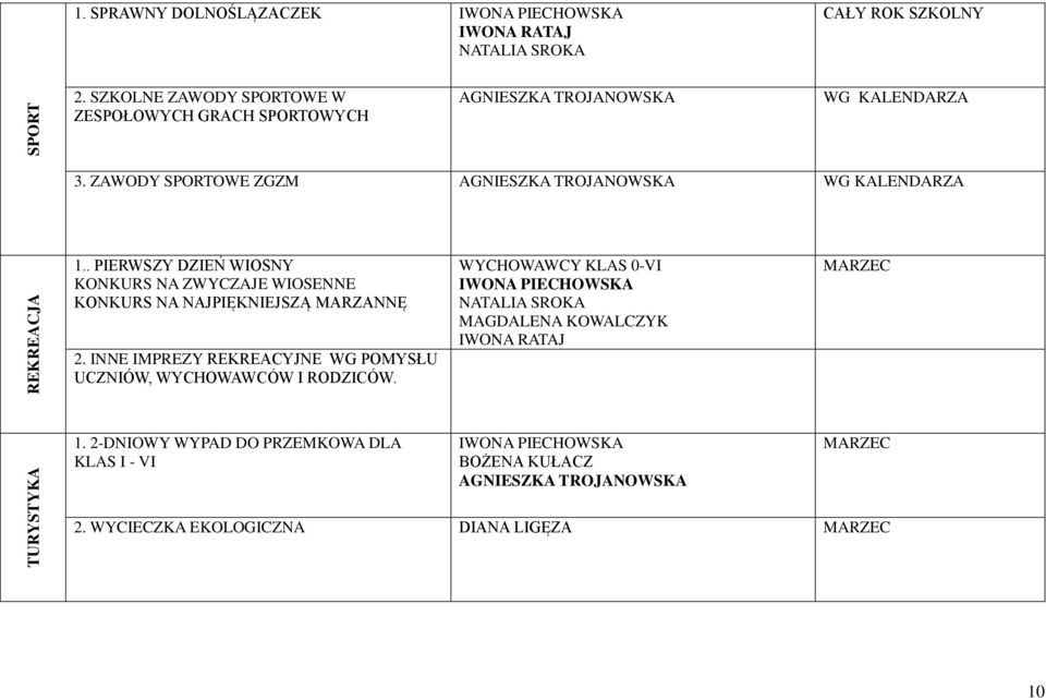 . PIERWSZY DZIEŃ WIOSNY KONKURS NA ZWYCZAJE WIOSENNE KONKURS NA NAJPIĘKNIEJSZĄ MARZANNĘ 2.