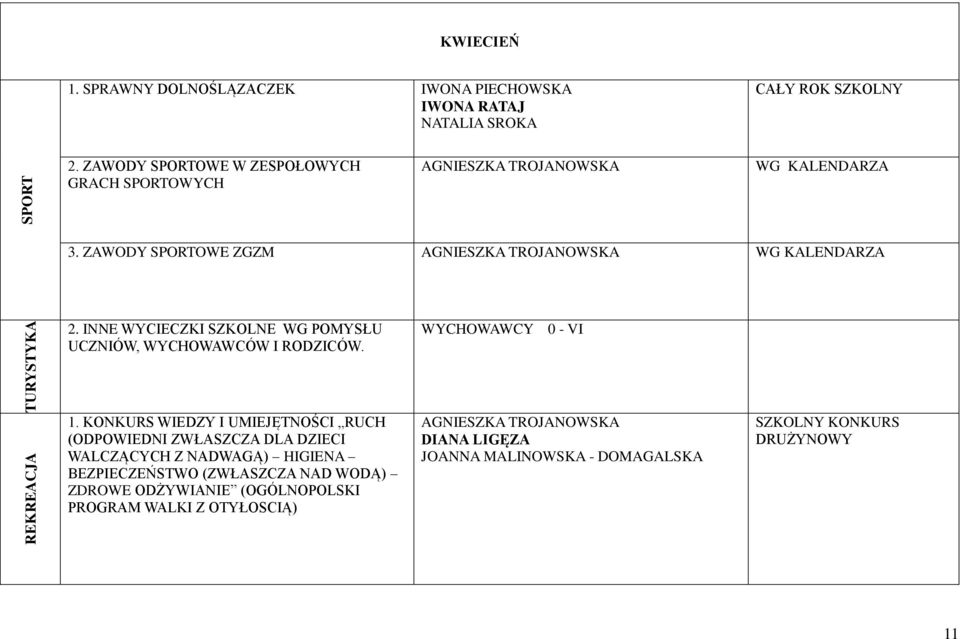 INNE WYCIECZKI SZKOLNE WG POMYSŁU WYCHOWAWCY 0 - VI 1.