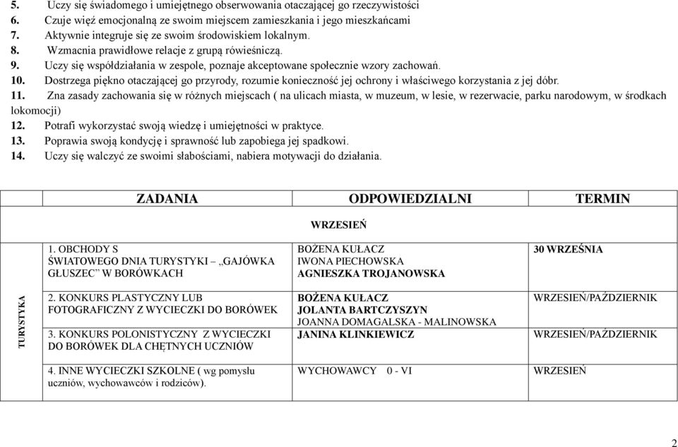 Dostrzega piękno otaczającej go przyrody, rozumie konieczność jej ochrony i właściwego korzystania z jej dóbr. 11.