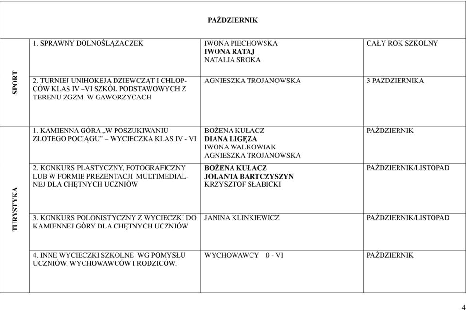 KAMIENNA GÓRA W POSZUKIWANIU ZŁOTEGO POCIĄGU WYCIECZKA KLAS IV - VI 2.