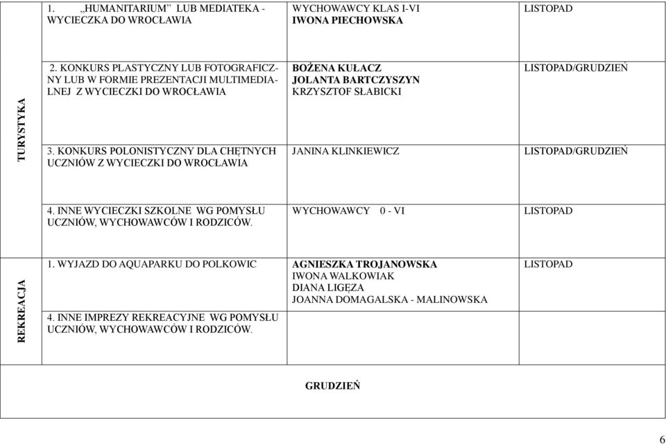 LISTOPAD/GRUDZIEŃ 3. KONKURS POLONISTYCZNY DLA CHĘTNYCH UCZNIÓW Z WYCIECZKI DO WROCŁAWIA JANINA KLINKIEWICZ LISTOPAD/GRUDZIEŃ 4.