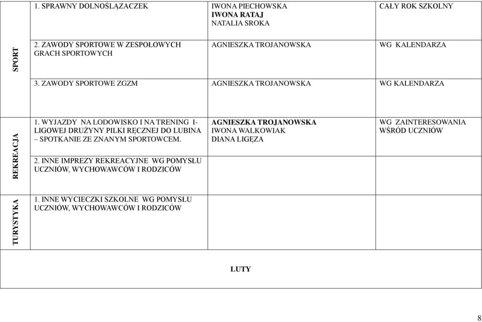 WYJAZDY NA LODOWISKO I NA TRENING I- LIGOWEJ DRUŻYNY PILKI RĘCZNEJ DO LUBINA SPOTKANIE ZE ZNANYM OWCEM.