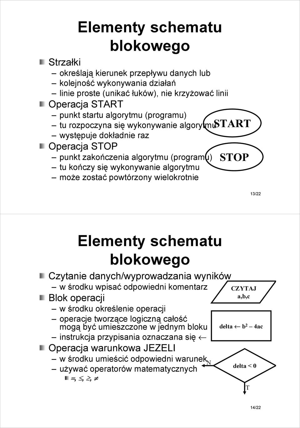 SAR SOP 13/22 Elementy schematu blokowego Czytanie danych/wyprowadzania wyników w środku wpisać odpowiedni komentarz Blok operacji w środku określenie operacji operacje tworzące logiczną całość mogą