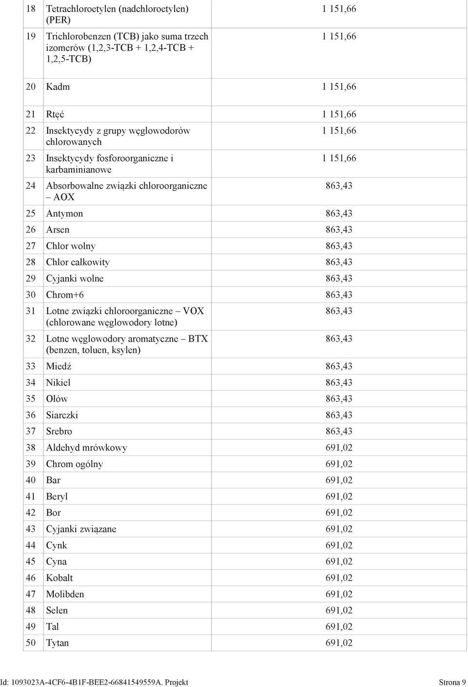wolny 863,43 28 Chlor całkowity 863,43 29 Cyjanki wolne 863,43 30 Chrom+6 863,43 31 Lotne zwi zki chloroorganiczne VOX (chlorowane w glowodory lotne) 32 Lotne w glowodory aromatyczne BTX (benzen,