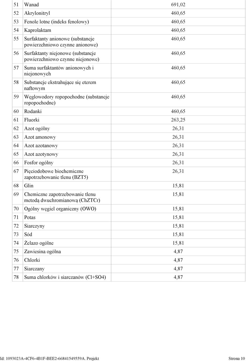 460,65 460,65 460,65 460,65 60 Rodanki 460,65 61 Fluorki 263,25 62 Azot ogólny 26,31 63 Azot amonowy 26,31 64 Azot azotanowy 26,31 65 Azot azotynowy 26,31 66 Fosfor ogólny 26,31 67 Pi ciodobowe