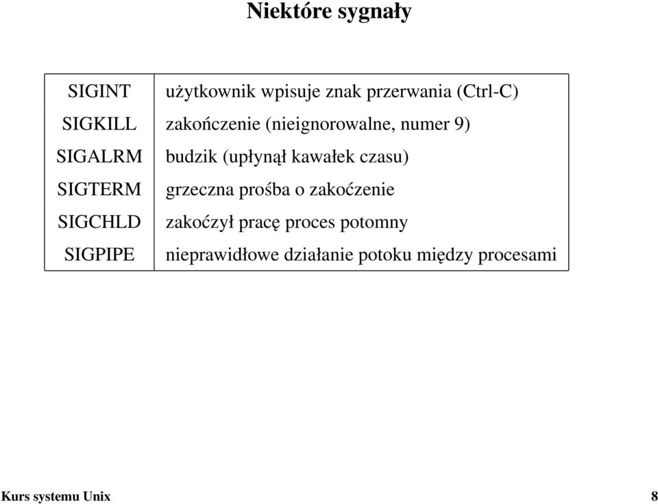 czasu) SIGTERM grzeczna prośba o zakoćzenie SIGCHLD zakoćzył pracę proces