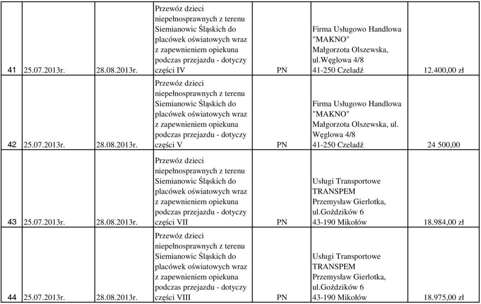 Węglowa 4/8 41-250 Czeladź 24 500,00 43 25.07.2013r. 28.08.2013r. części VII Usługi Transportowe TRANSPEM Przemysław Gierlotka, ul.