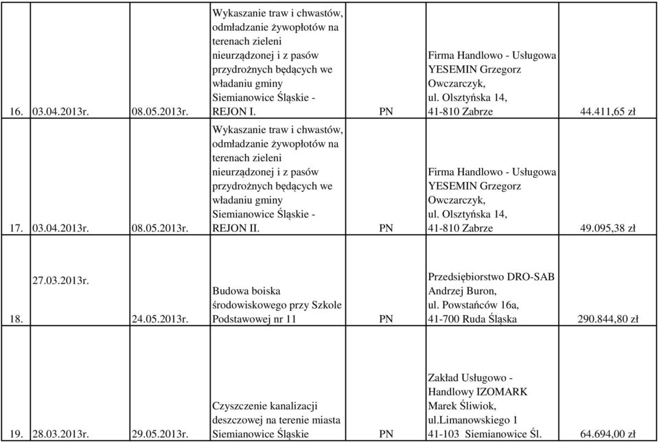 08.05.2013r. Wykaszanie traw i chwastów, odmładzanie żywopłotów na terenach zieleni nieurządzonej i z pasów przydrożnych będących we władaniu gminy Siemianowice Śląskie - REJON II.