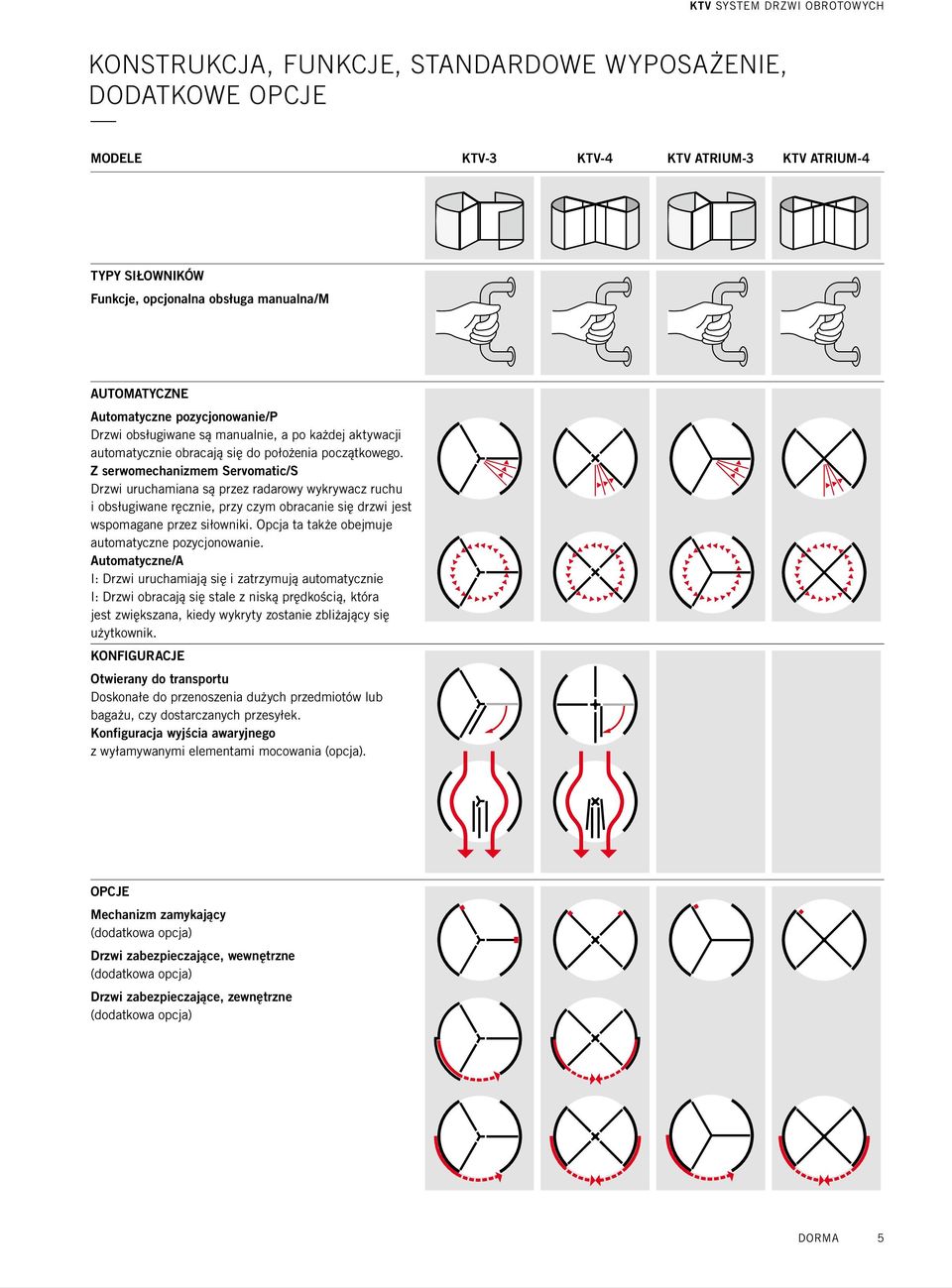 Z serwomechanizmem Servomatic/S Drzwi uruchamiana są przez radarowy wykrywacz ruchu i obsługiwane ręcznie, przy czym obracanie się drzwi jest wspomagane przez siłowniki.