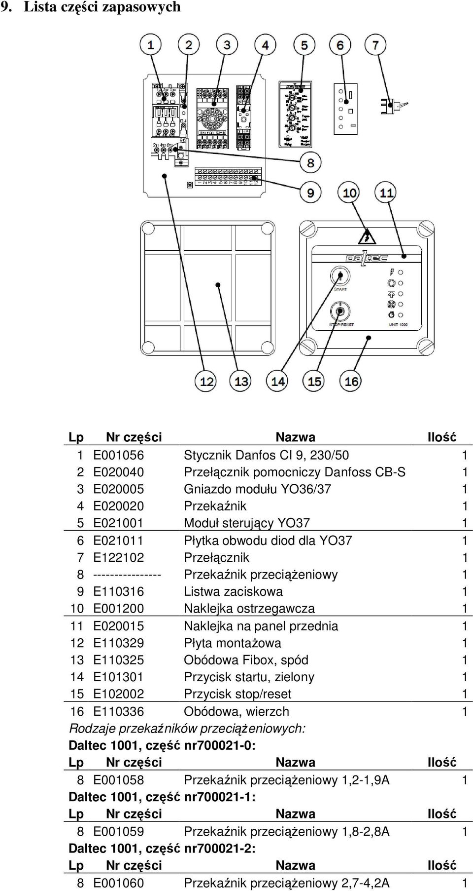 ostrzegawcza 1 11 E020015 Naklejka na panel przednia 1 12 E110329 Płyta montażowa 1 13 E110325 Obódowa Fibox, spód 1 14 E101301 Przycisk startu, zielony 1 15 E102002 Przycisk stop/reset 1 16 E110336