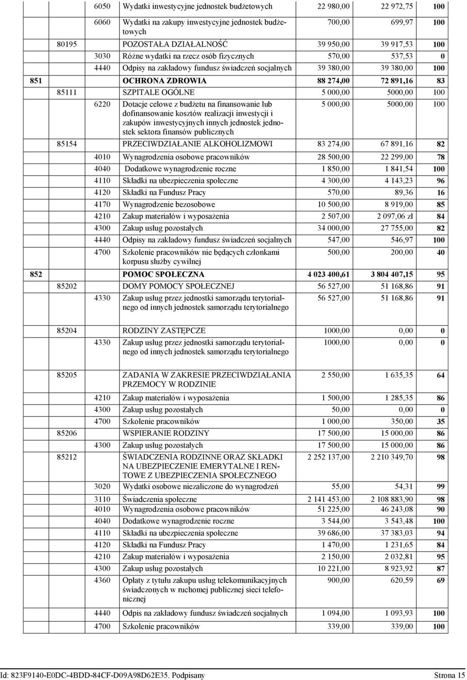 5000,00 6220 Dotacje celowe z budżetu na finansowanie lub dofinansowanie kosztów realizacji inwestycji i zakupów inwestycyjnych innych jednostek jednostek sektora finansów publicznych 5 000,00