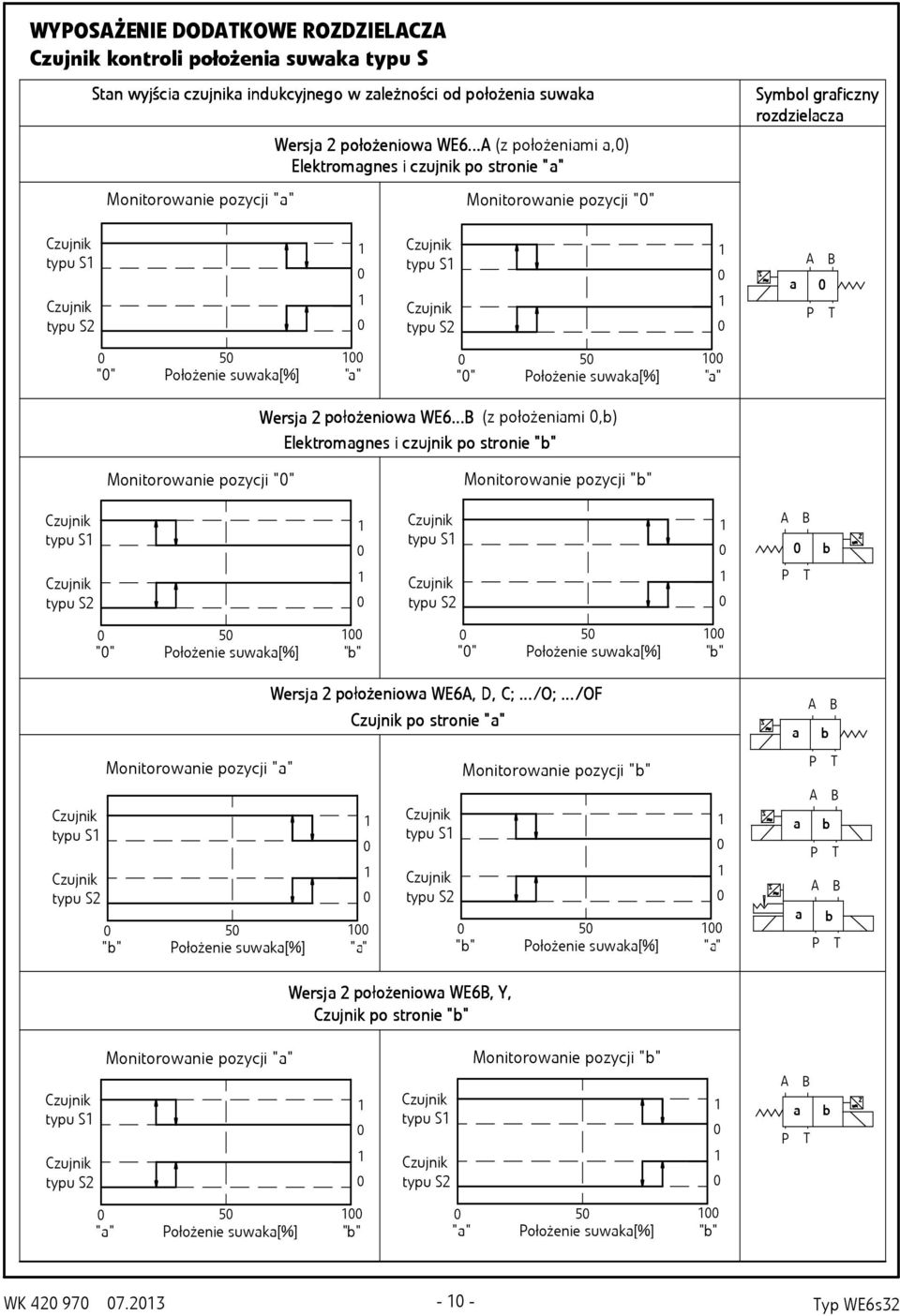 ołożenie suwk[%] "" 5 "" ołożenie suwk[%] "" Wersj położe żeniow WE6.