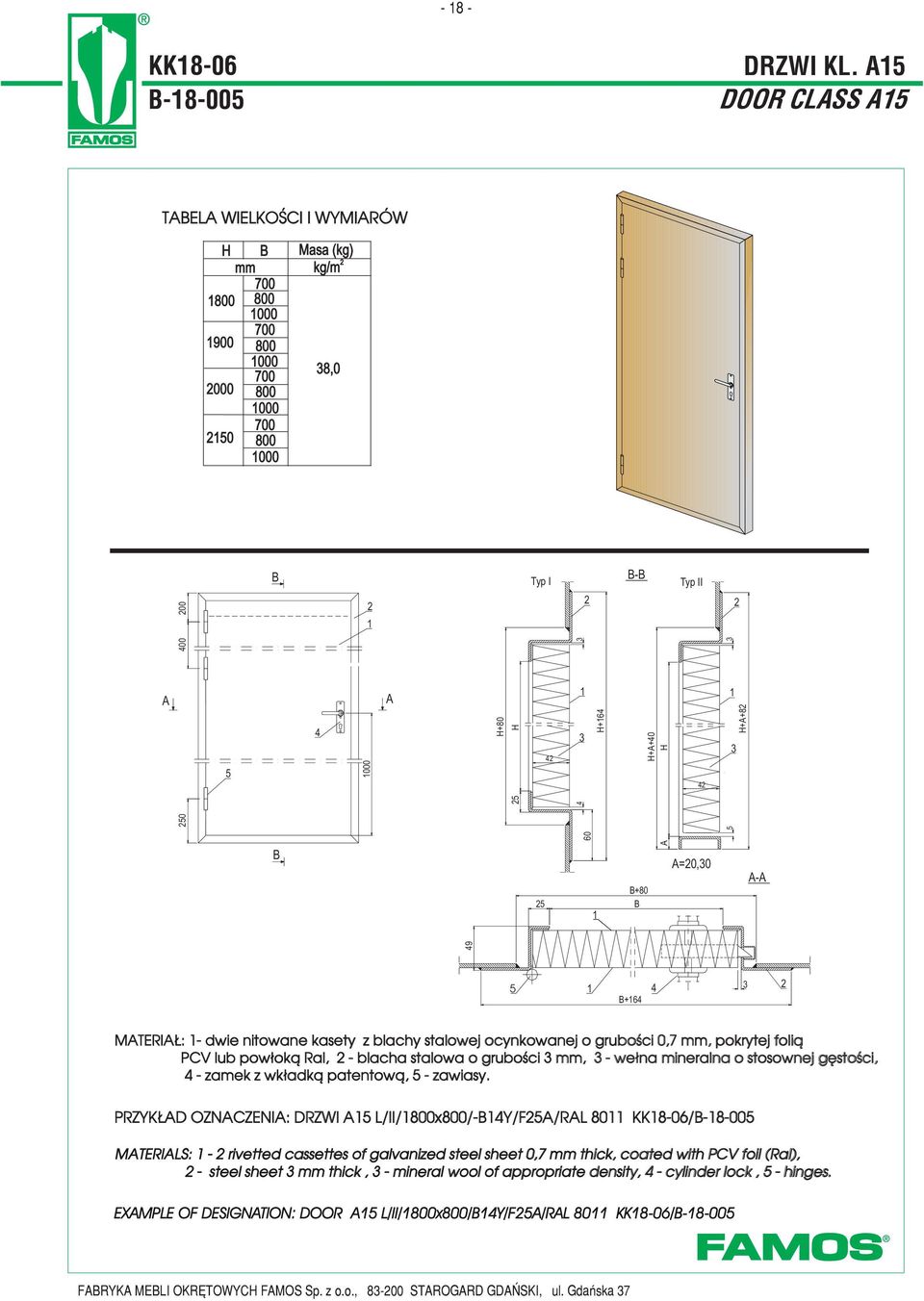 gruboœci 0,7, pokrytej foli¹ PCV lub pow³ok¹ Ral, - blacha stalowa o gruboœci, - we³na mineralna o stosownej gêstoœci, - zamek z wk³adk¹ patentow¹, - zawiasy.