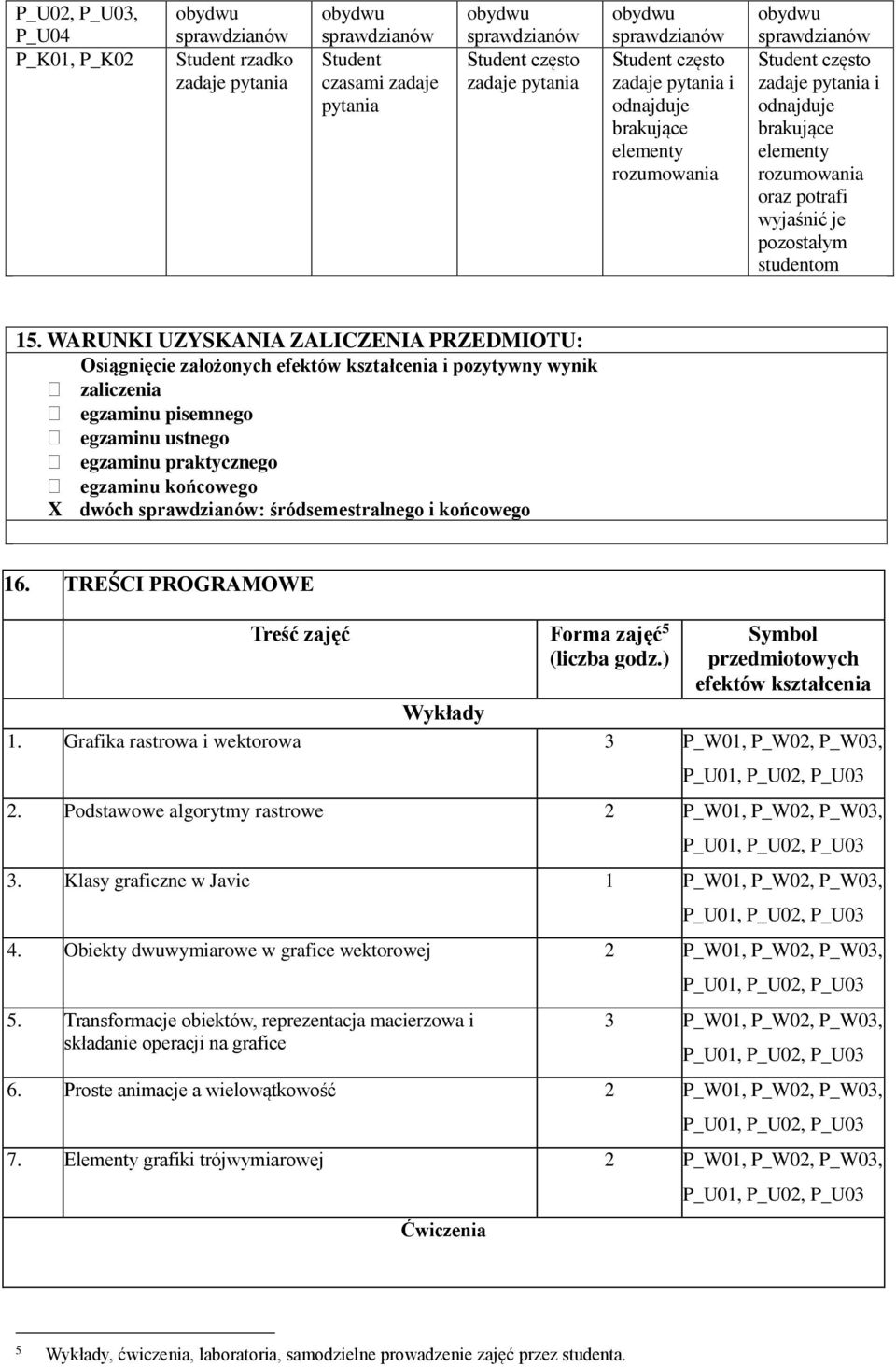 WARUNKI UZYSKANIA ZALICZENIA PRZEDMIOTU: Osiągnięcie założonych efektów kształcenia i pozytywny wynik zaliczenia egzaminu pisemnego egzaminu ustnego egzaminu praktycznego egzaminu końcowego X dwóch :