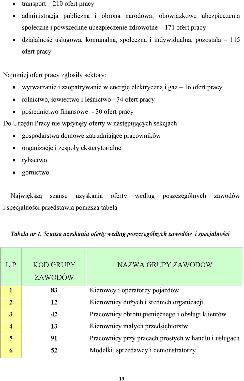 ofert pracy pośrednictwo finansowe - 30 ofert pracy Do Urzędu Pracy nie wpłynęły oferty w następujących sekcjach: gospodarstwa domowe zatrudniające pracowników organizacje i zespoły eksterytorialne