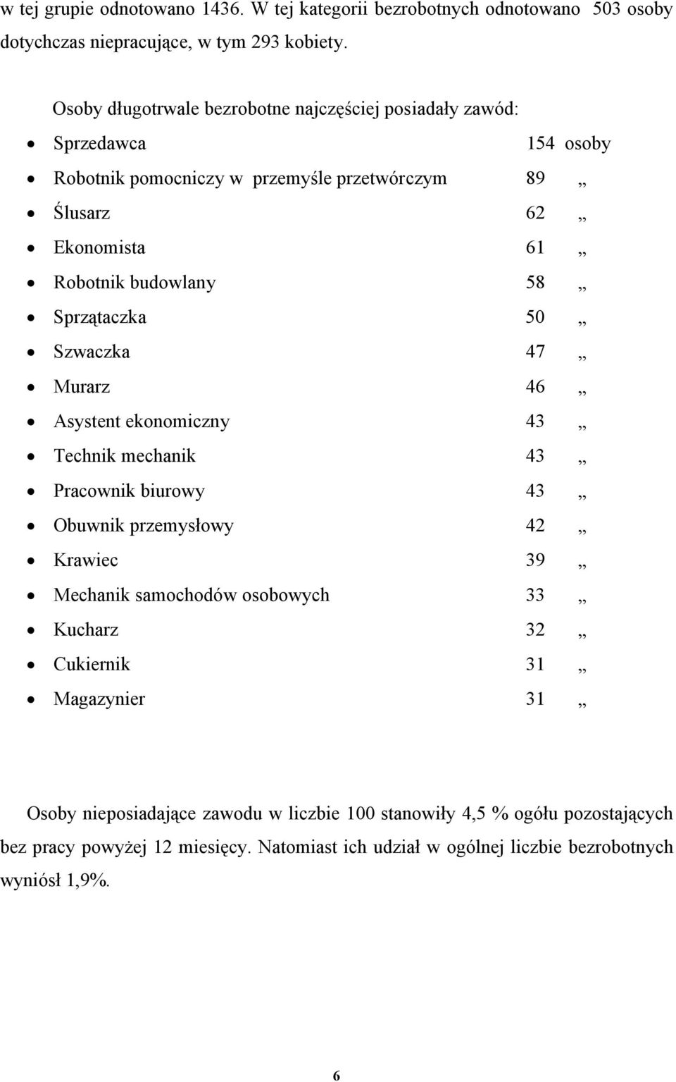 58 Sprzątaczka 50 Szwaczka 47 Murarz 46 Asystent ekonomiczny 43 Technik mechanik 43 Pracownik biurowy 43 Obuwnik przemysłowy 42 Krawiec 39 Mechanik samochodów osobowych