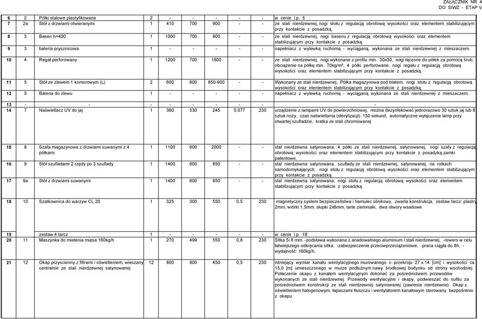 5 7 2a Stół z drzwiami otwieranymi 1 410 700 900 - - ze stali nierdzewnej, nogi stołu z regulacją obrotową wysokości oraz elementem stabilizującym przy kontakcie z posadzką, 8 3 Basen h=400 1 1000