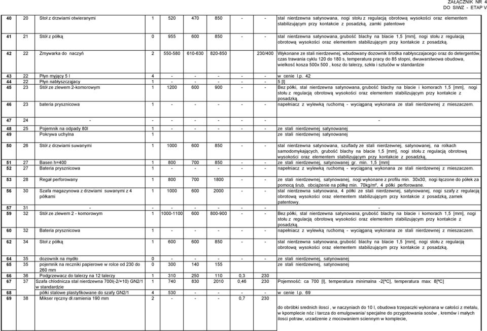 820-850 230/400 Wykonane ze stali nierdzewnej, wbudowany dozownik środka nabłysczajacego oraz do detergentów, czas trawania cyklu 120 do 180 s, temperatura pracy do 85 stopni, dwuwarstwowa obudowa,