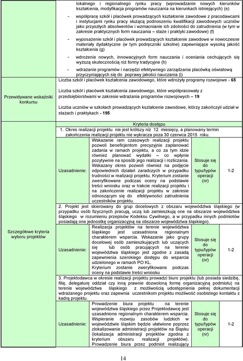 form nauczania staże i praktyki zawowe) (f) wyposażenie szkół i placówek prowadzących kształcenie zawowe w nowoczesne materiały dydaktyczne (w tym podręczniki szkolne) zapewniające wysoką jakość