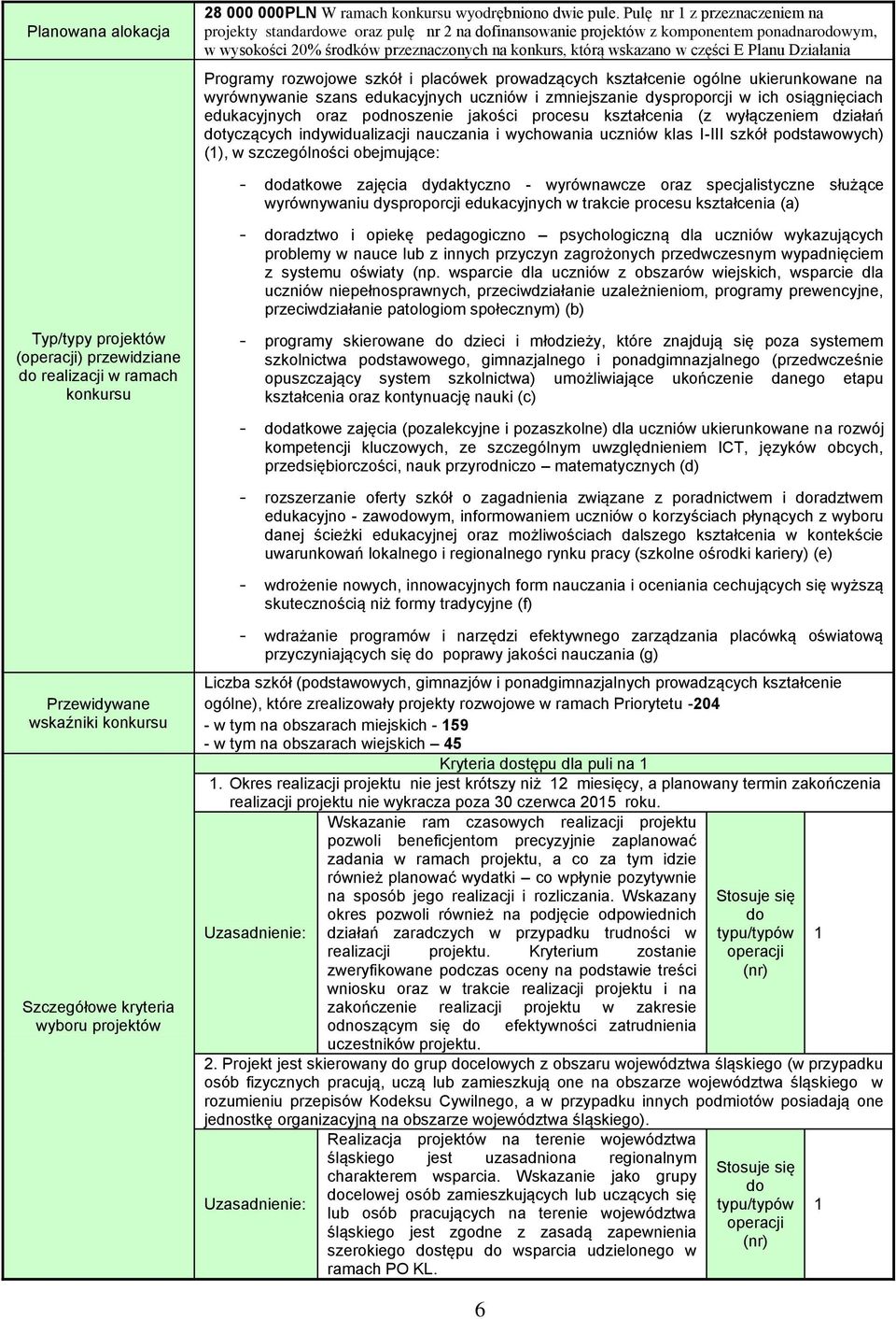 Planu Działania Programy rozwojowe szkół i placówek prowadzących kształcenie ogólne ukierunkowane na wyrównywanie szans edukacyjnych uczniów i zmniejszanie dysproporcji w ich osiągnięciach