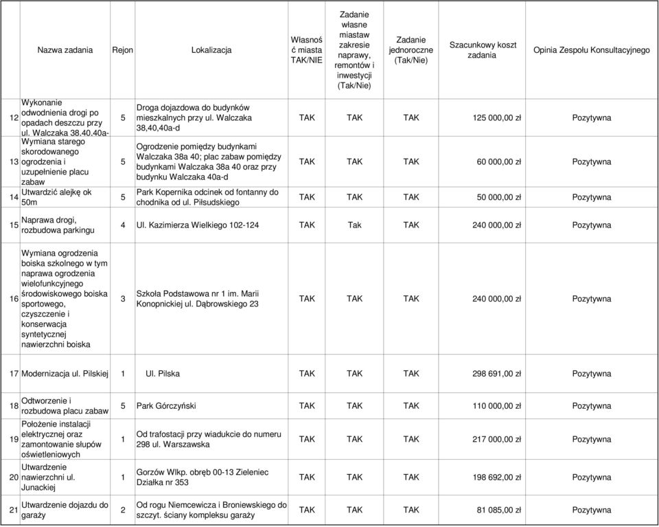 Walczaka 8,0,0a-d Ogrodzenie pomiędzy budynkami Walczaka 8a 0; plac zabaw pomiędzy budynkami Walczaka 8a 0 oraz przy budynku Walczaka 0a-d Park Kopernika odcinek od fontanny do chodnika od ul.